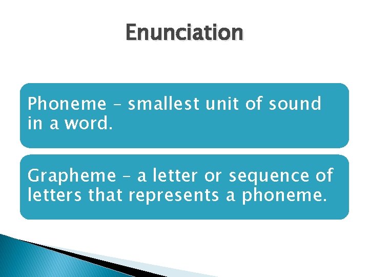 Enunciation Phoneme – smallest unit of sound in a word. Grapheme – a letter