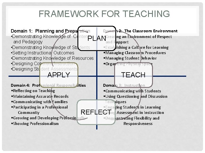 FRAMEWORK FOR TEACHING Domain 2: The Classroom Environment Domain 1: Planning and Preparation •