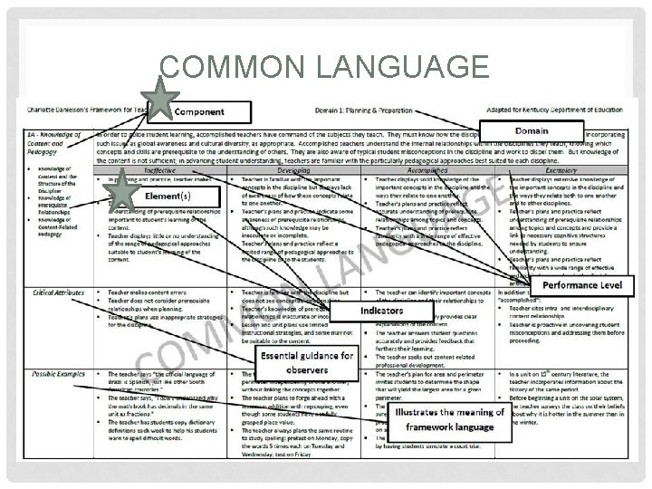 COMMON LANGUAGE 