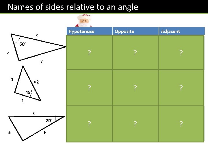 Names of sides relative to an angle Hypotenuse x Opposite Adjacent 60° z y