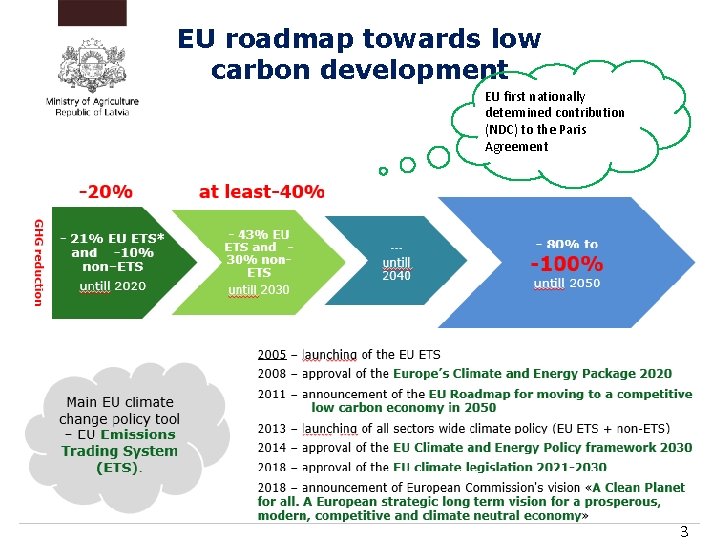 EU roadmap towards low carbon development EU first nationally determined contribution (NDC) to the
