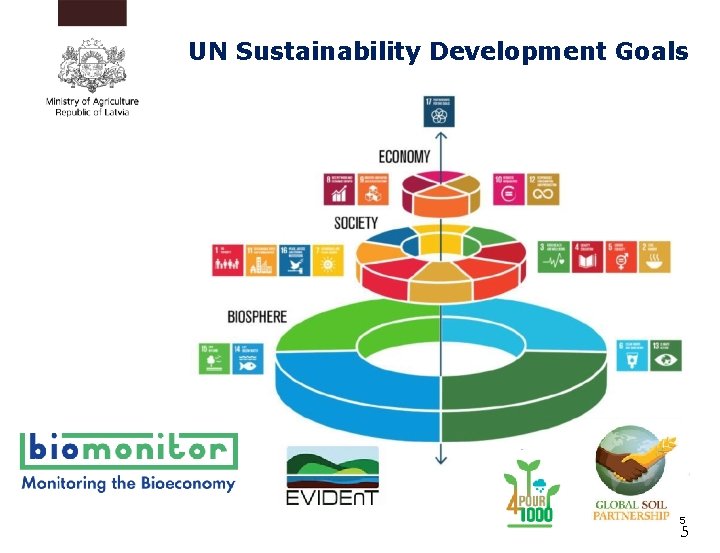 UN Sustainability Development Goals 5 5 