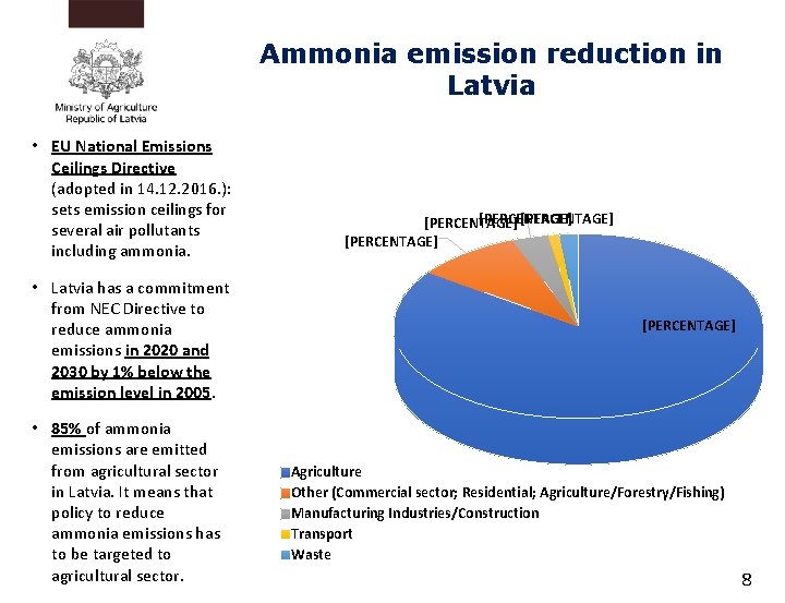 Ammonia emission reduction in Latvia • EU National Emissions Ceilings Directive (adopted in 14.
