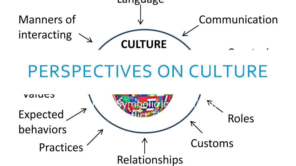 PERSPECTIVES ON CULTURE Functionalism, Symbolic Interactionism, and Conflict Theory 