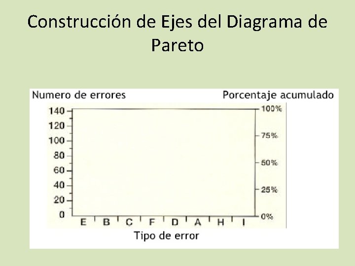 Construcción de Ejes del Diagrama de Pareto 