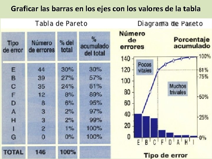 Graficar las barras en los ejes con los valores de la tabla 