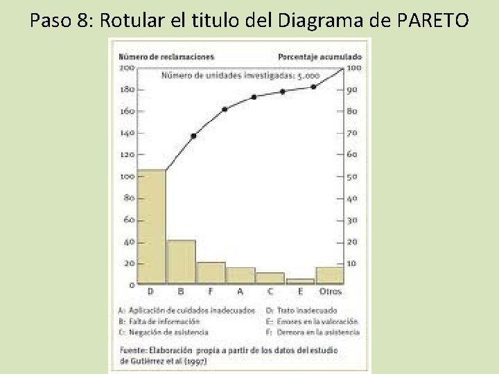 Paso 8: Rotular el titulo del Diagrama de PARETO 