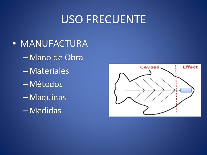 USO FRECUENTE • MANUFACTURA – Mano de Obra – Materiales – Métodos – Maquinas