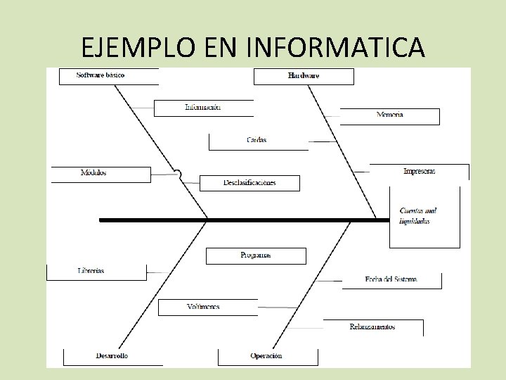 EJEMPLO EN INFORMATICA 