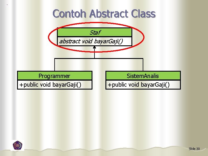 Contoh Abstract Class Staf abstract void bayar. Gaji() Programmer +public void bayar. Gaji() Sistem.