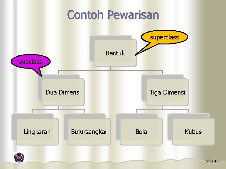 Contoh Pewarisan superclass Bentuk subclass Dua Dimensi Lingkaran Bujursangkar Tiga Dimensi Bola Kubus Slide