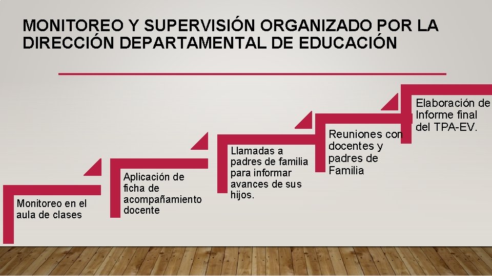 MONITOREO Y SUPERVISIÓN ORGANIZADO POR LA DIRECCIÓN DEPARTAMENTAL DE EDUCACIÓN Monitoreo en el aula