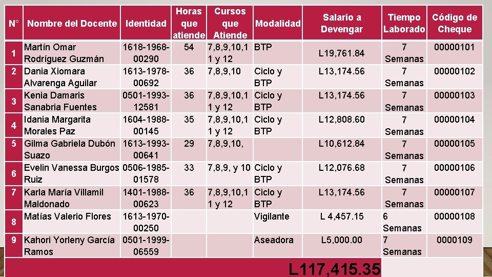 N° Nombre del Docente 1 2 3 4 5 6 7 8 Martín Omar