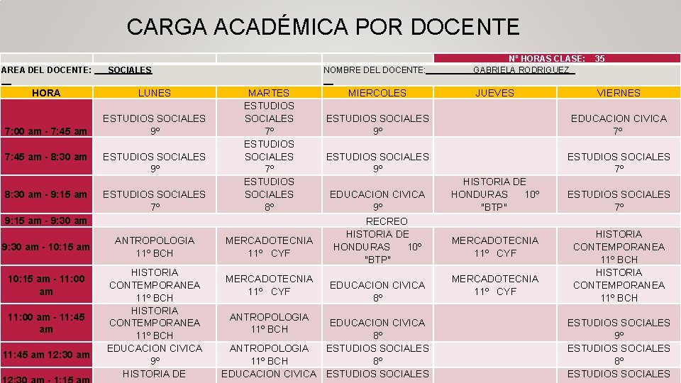 CARGA ACADÉMICA POR DOCENTE AREA DEL DOCENTE: SOCIALES HORA LUNES 7: 00 am -