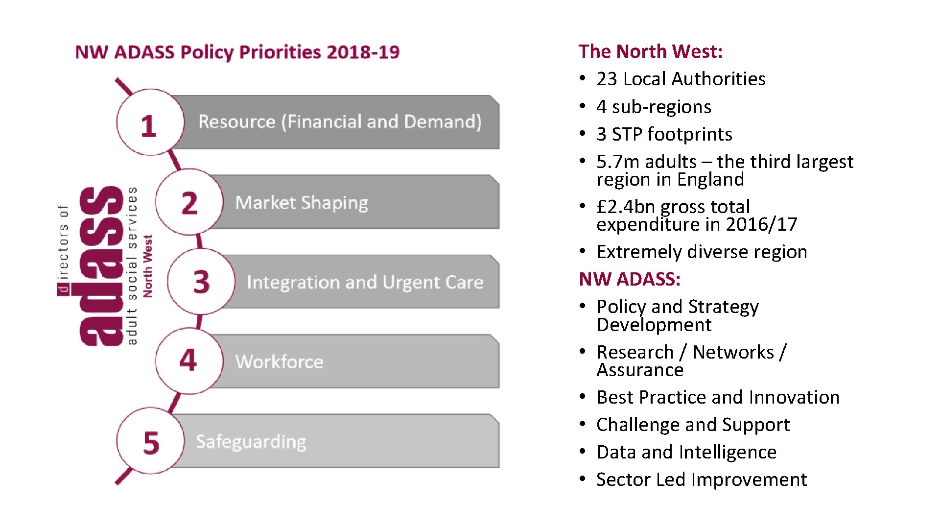 The North West: • 23 Local Authorities • 4 sub-regions • 3 STP footprints