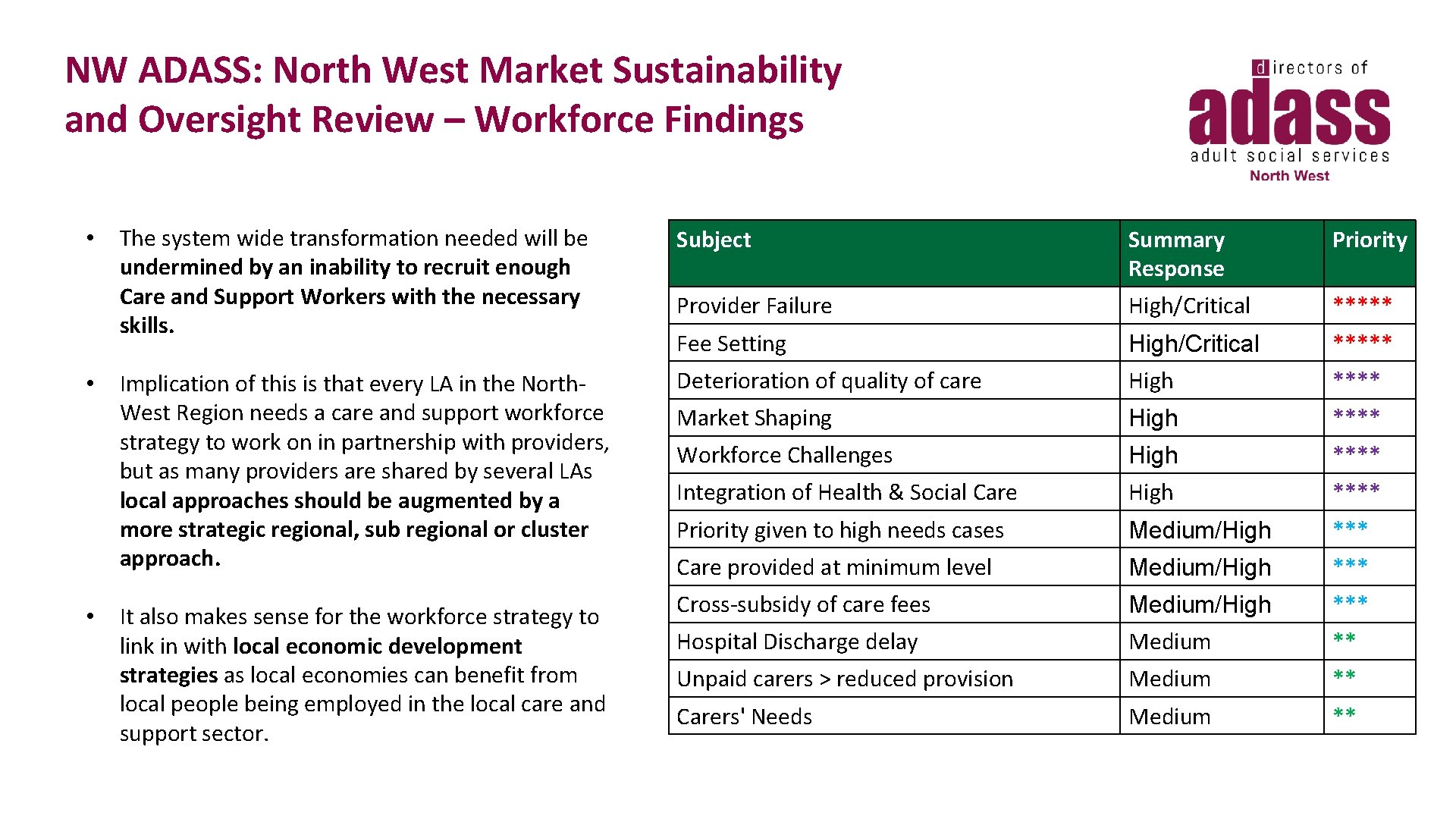 NW ADASS: North West Market Sustainability and Oversight Review – Workforce Findings • •