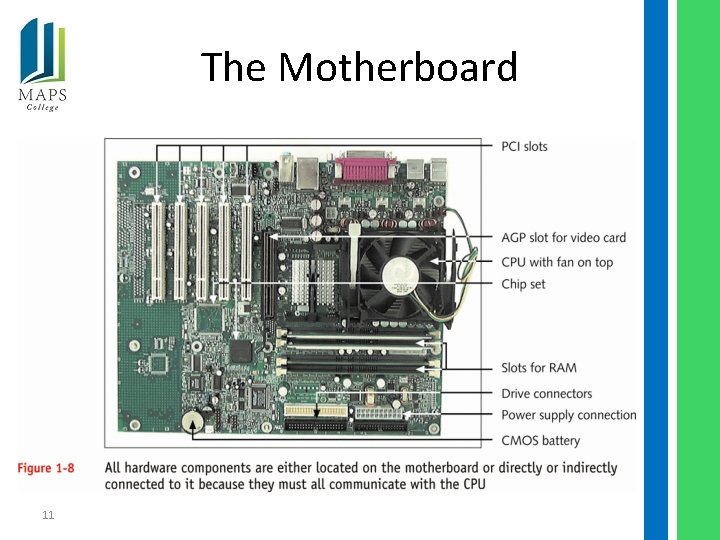 The Motherboard 11 