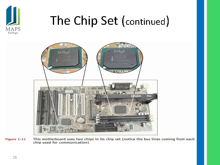 The Chip Set (continued) 15 