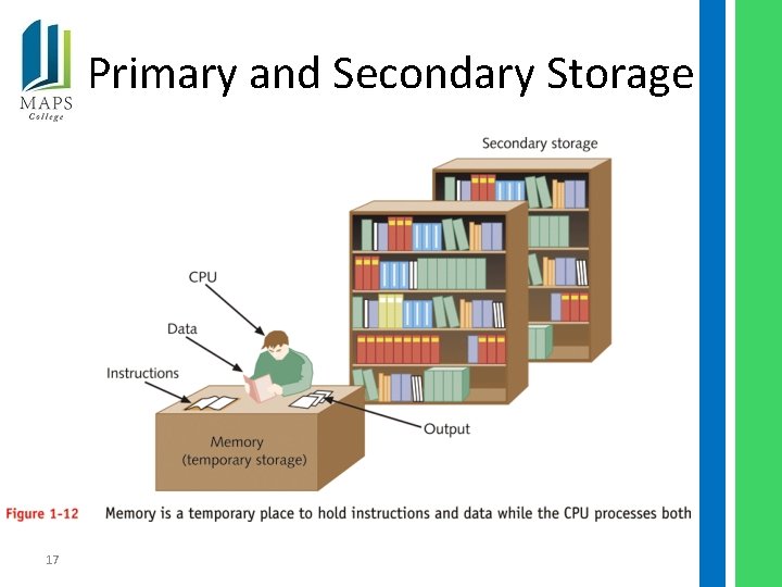 Primary and Secondary Storage 17 