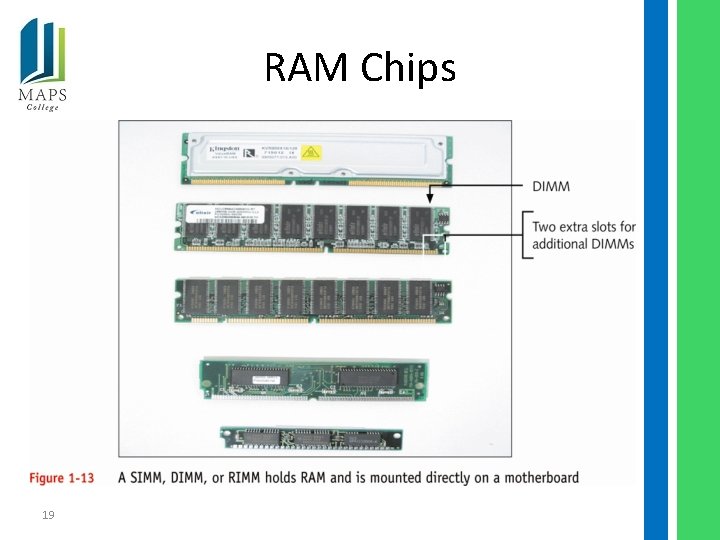 RAM Chips 19 