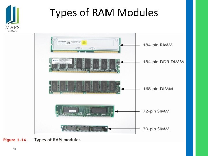 Types of RAM Modules 20 