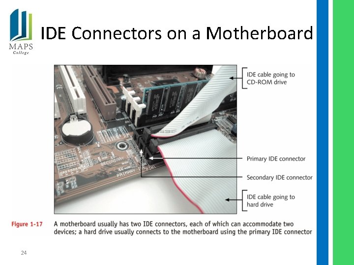 IDE Connectors on a Motherboard 24 