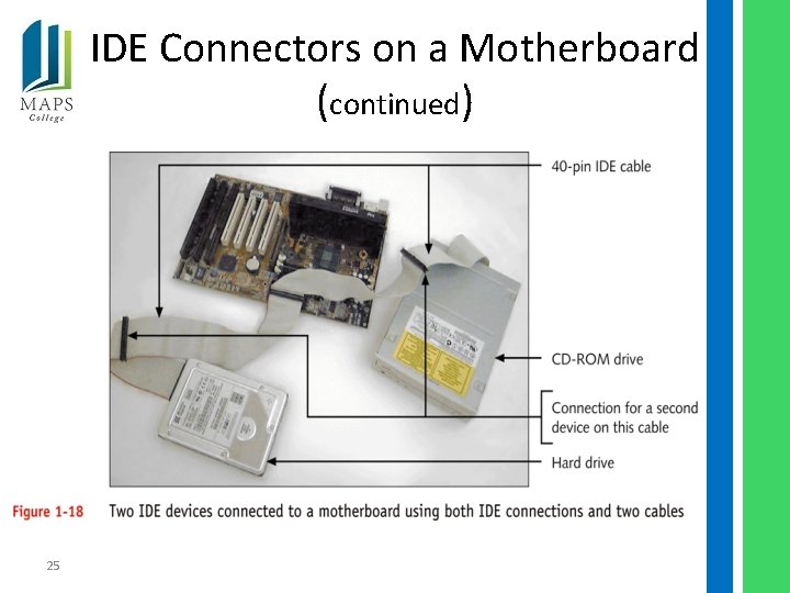 IDE Connectors on a Motherboard (continued) 25 