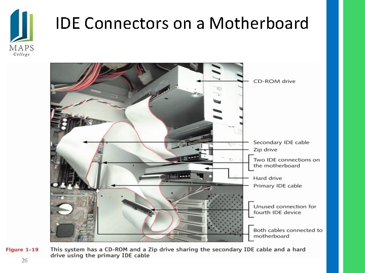 IDE Connectors on a Motherboard 26 
