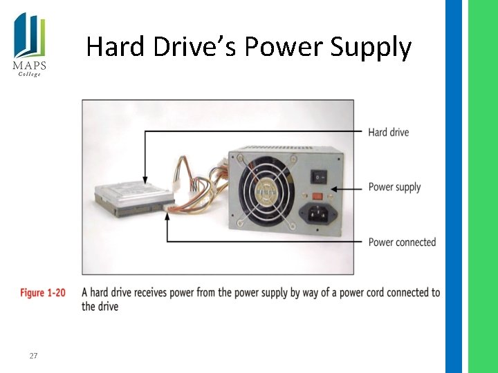 Hard Drive’s Power Supply 27 