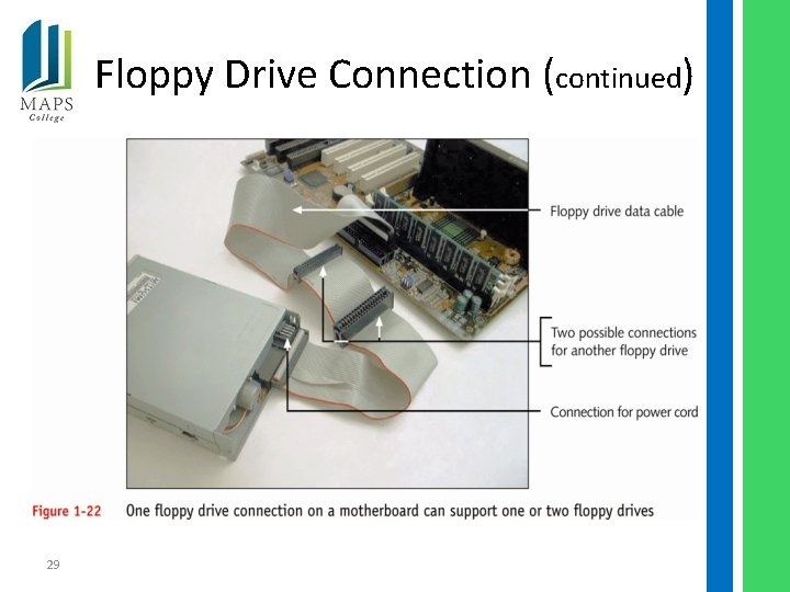 Floppy Drive Connection (continued) 29 