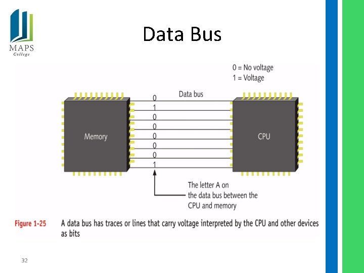 Data Bus 32 