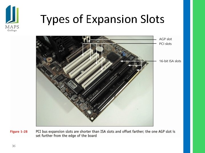 Types of Expansion Slots 36 