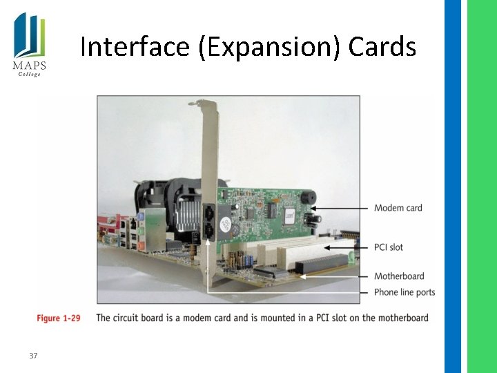 Interface (Expansion) Cards 37 