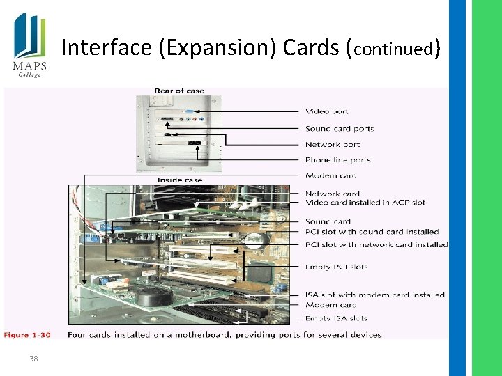 Interface (Expansion) Cards (continued) 38 
