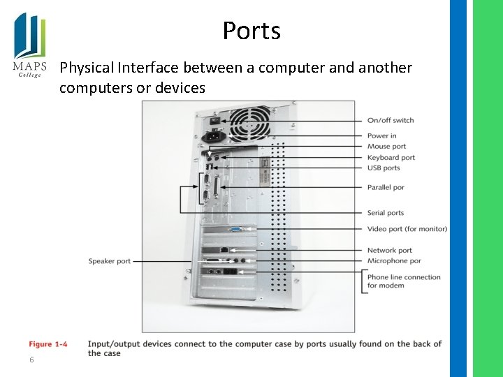 Ports Physical Interface between a computer and another computers or devices 6 