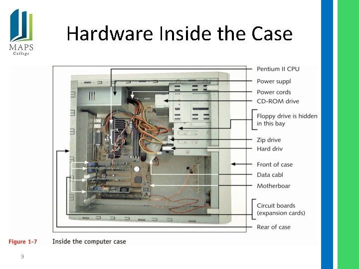 Hardware Inside the Case 9 