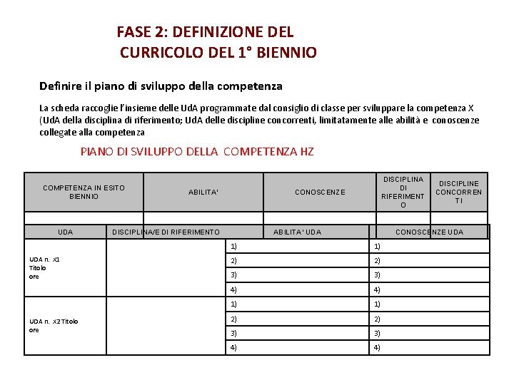 FASE 2: DEFINIZIONE DEL CURRICOLO DEL 1° BIENNIO Definire il piano di sviluppo della