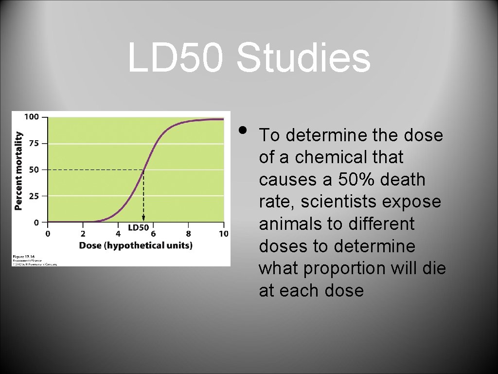 LD 50 Studies • To determine the dose of a chemical that causes a