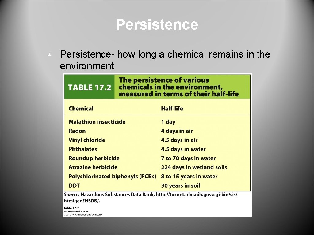 Persistence © Persistence- how long a chemical remains in the environment 