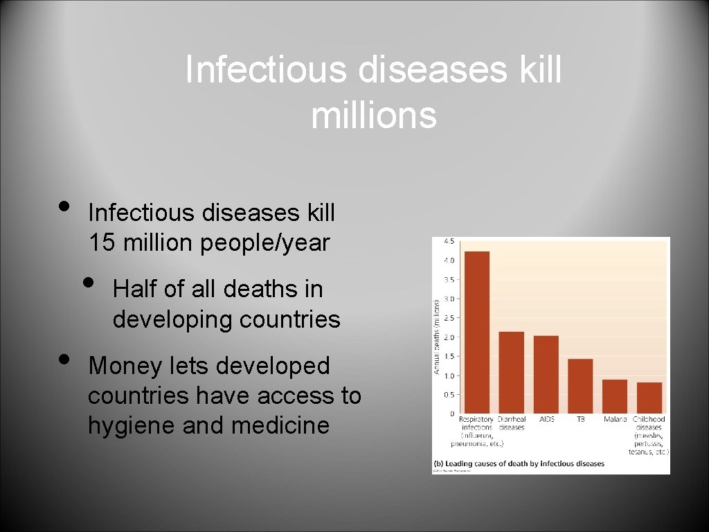 Infectious diseases kill millions • Infectious diseases kill 15 million people/year • • Half