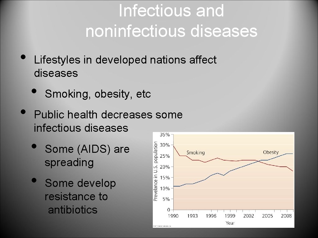 Infectious and noninfectious diseases • • Lifestyles in developed nations affect diseases • Smoking,