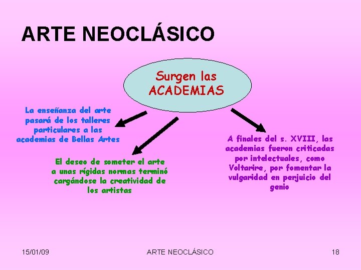 ARTE NEOCLÁSICO Surgen las ACADEMIAS La enseñanza del arte pasará de los talleres particulares ARTE NEOCLÁSICO Surgen las ACADEMIAS La enseñanza del arte pasará de los talleres particulares