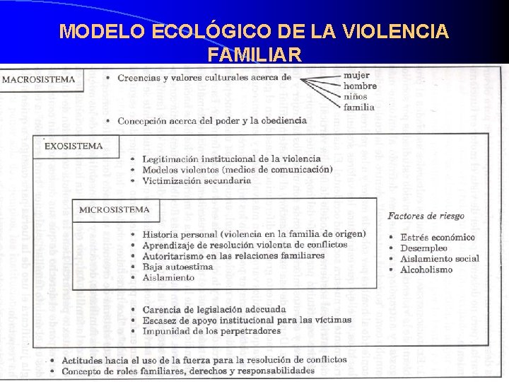 MODELO ECOLÓGICO DE LA VIOLENCIA FAMILIAR 