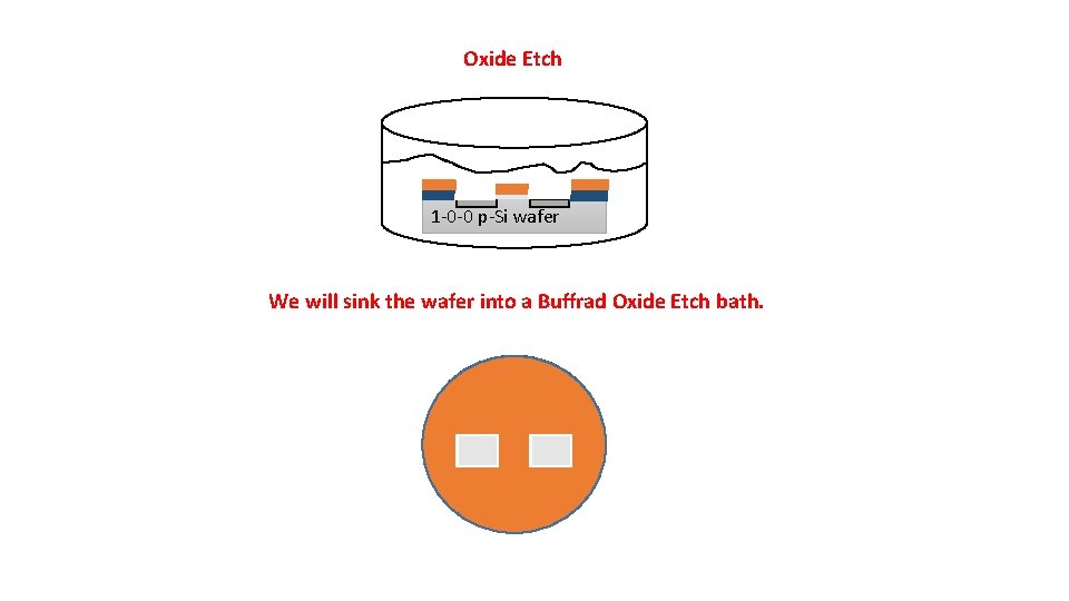 Oxide Etch 1 -0 -0 p-Si wafer We will sink the wafer into a