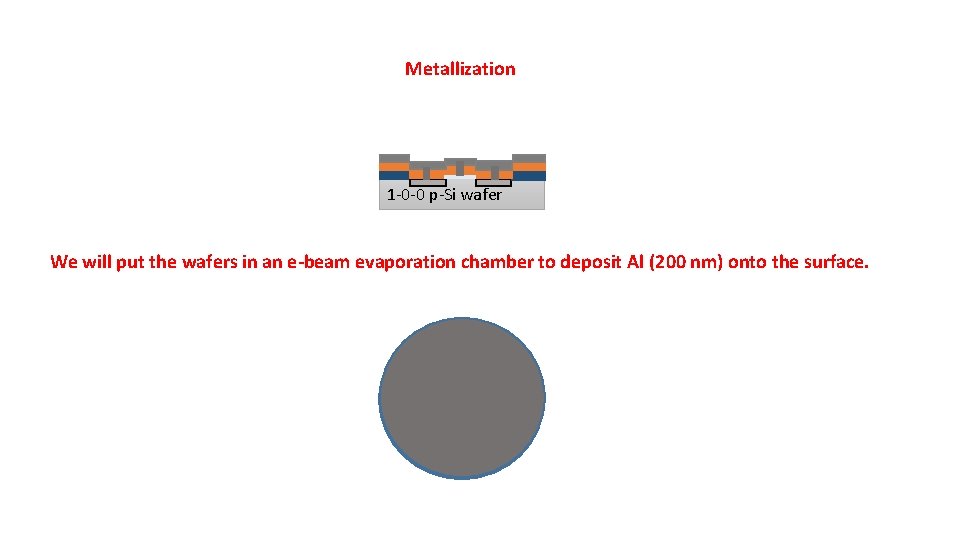 Metallization 1 -0 -0 p-Si wafer We will put the wafers in an e-beam