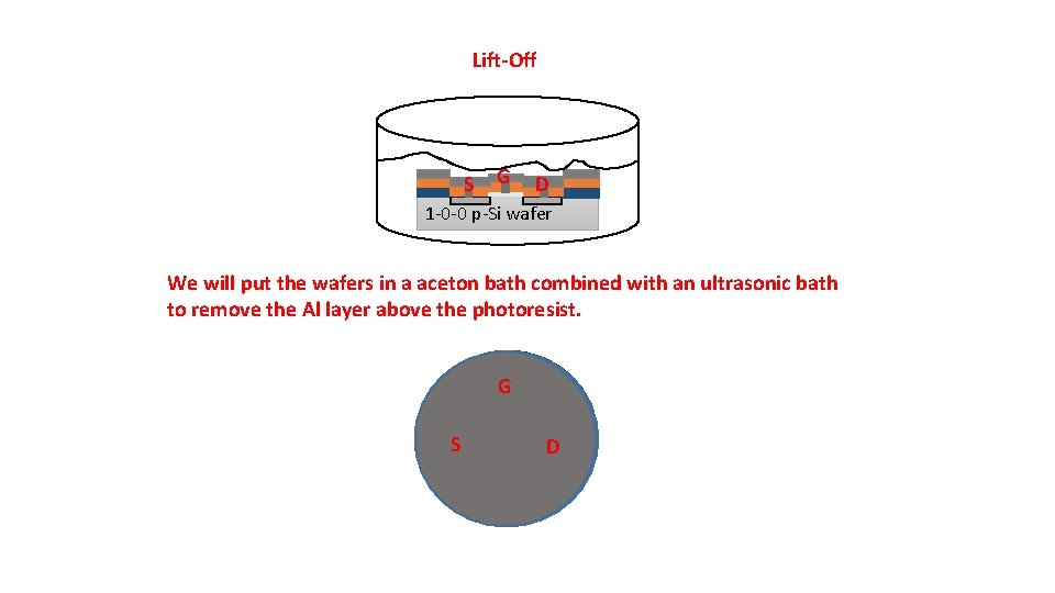 Lift-Off S G D 1 -0 -0 p-Si wafer We will put the wafers