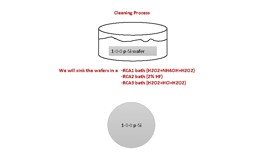 Cleaning Process 1 -0 -0 p-Si wafer We will sink the wafers in a