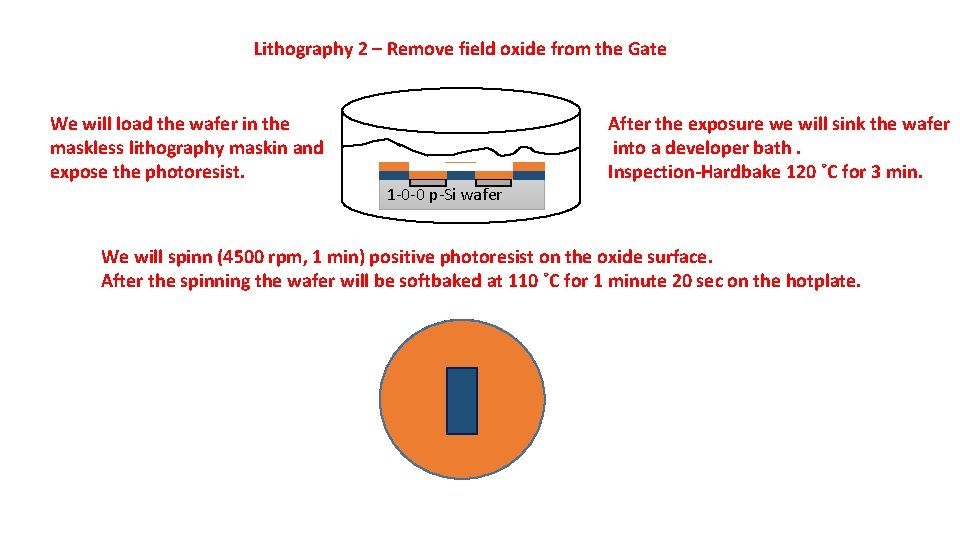 Lithography 2 – Remove field oxide from the Gate We will load the wafer