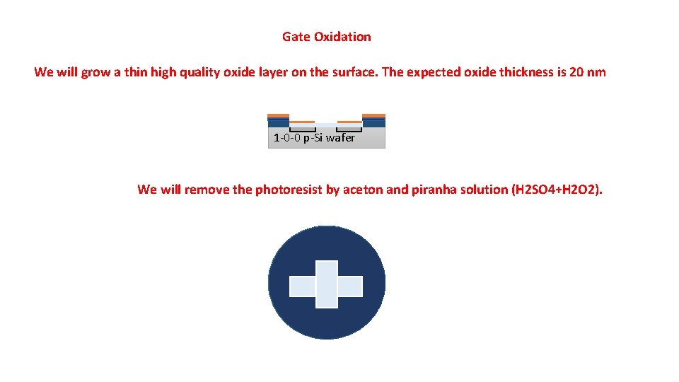 Gate Oxidation We will grow a thin high quality oxide layer on the surface.