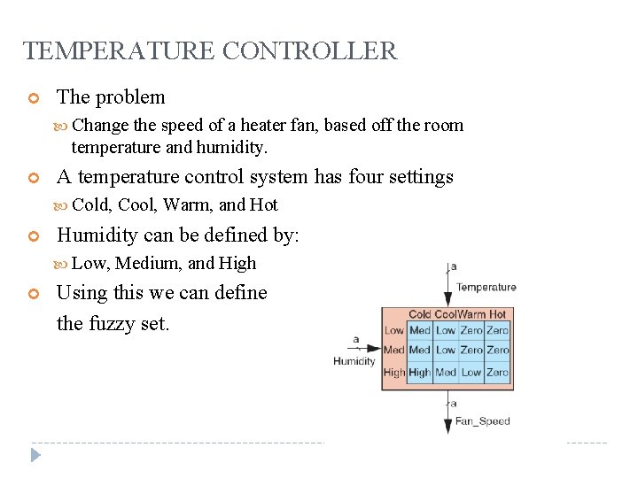 TEMPERATURE CONTROLLER The problem Change the speed of a heater fan, based off the